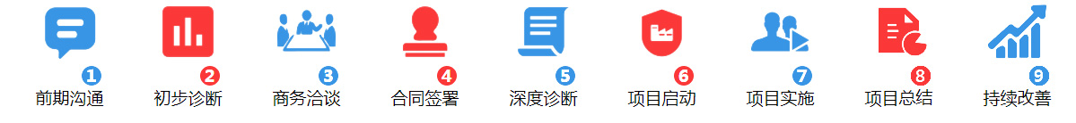 6S咨詢